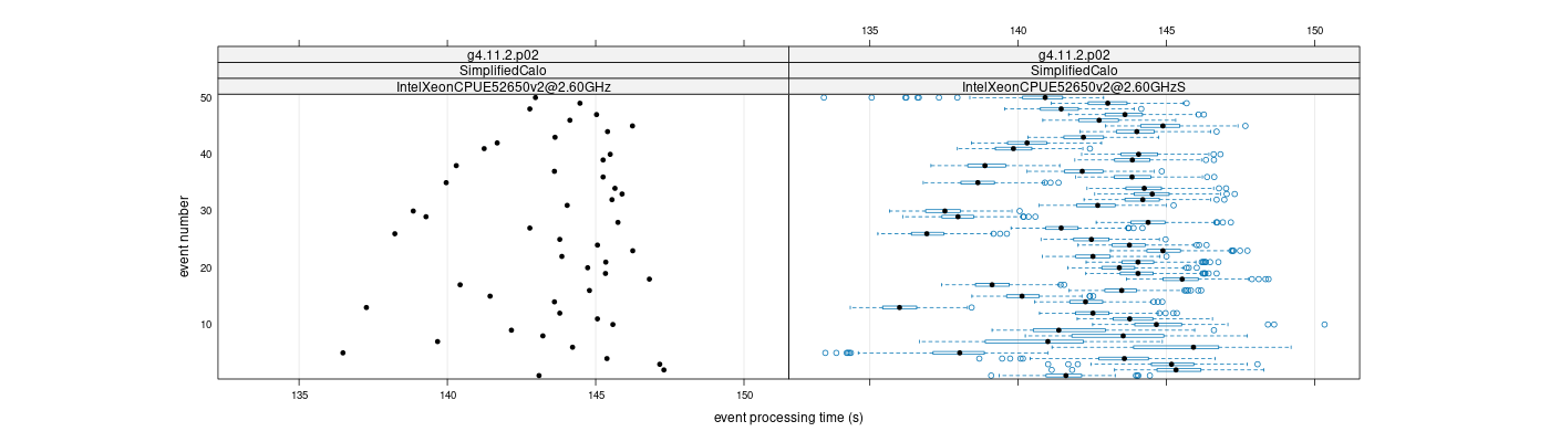 prof_100_events_plot.png