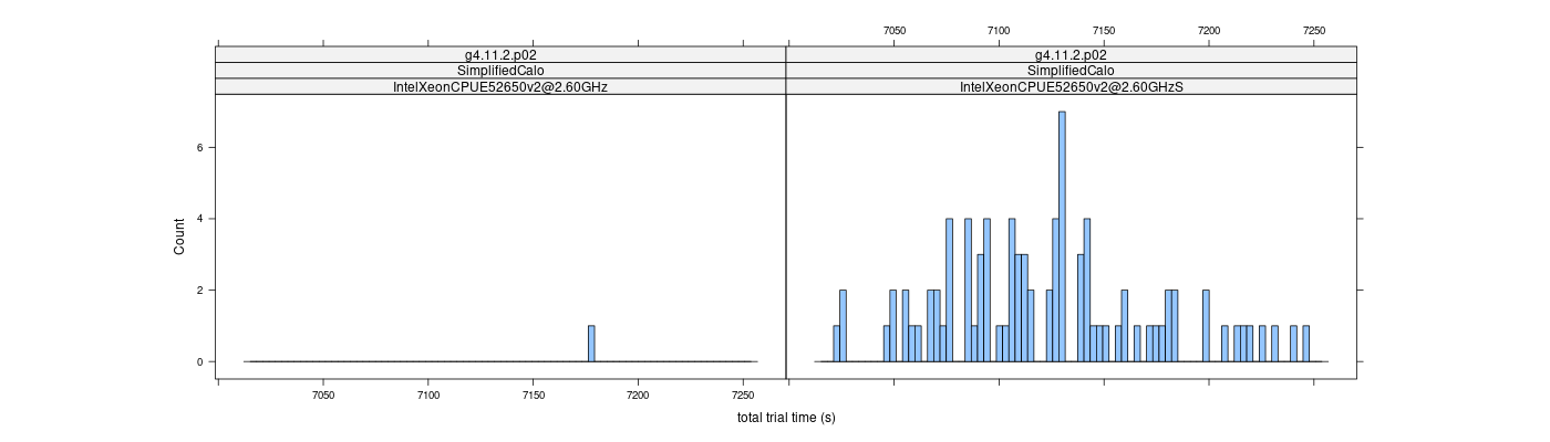 prof_basic_trial_times_histogram.png