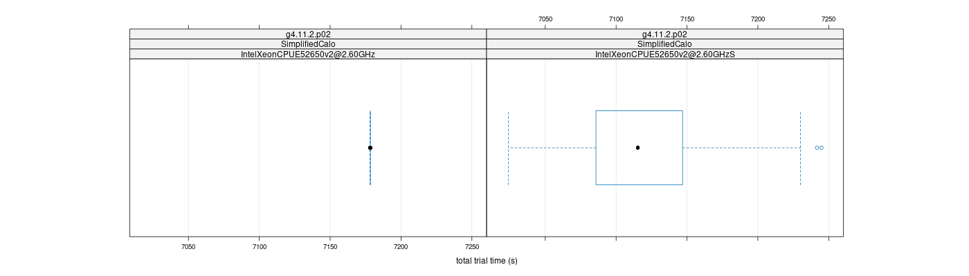 prof_basic_trial_times_plot.png