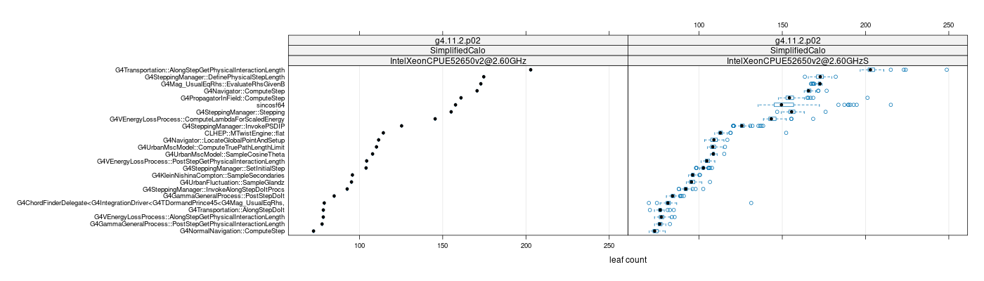 prof_big_functions_count_plot_01.png