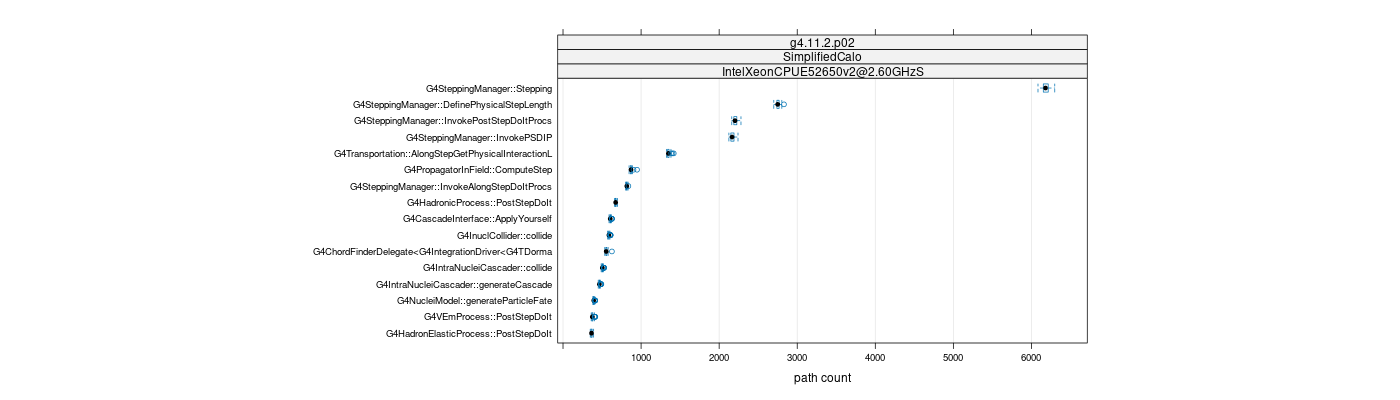 prof_big_paths_count_plot_05_95.png