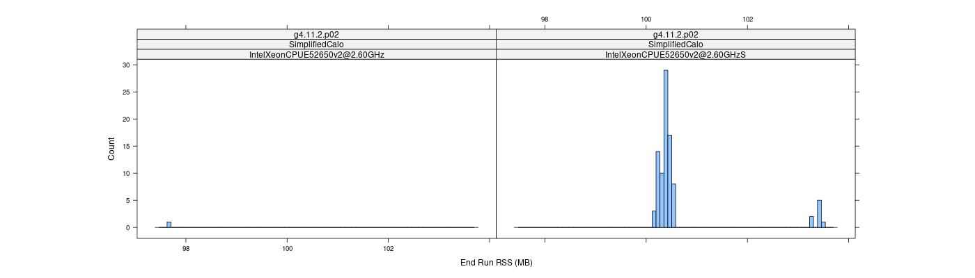 prof_memory_run_rss_histogram.png