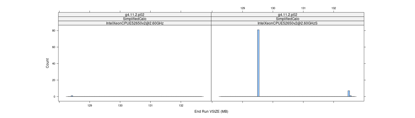 prof_memory_run_vsize_histogram.png