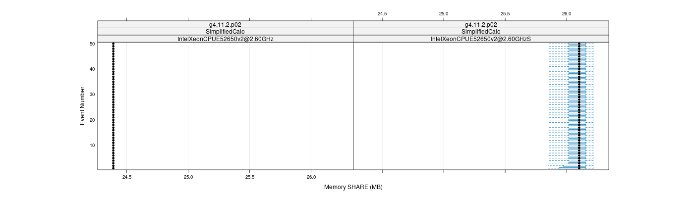 prof_memory_share_plot.png