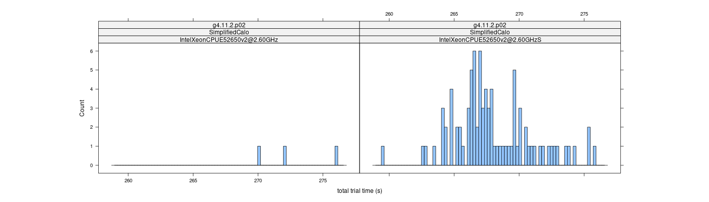 prof_basic_trial_times_histogram.png