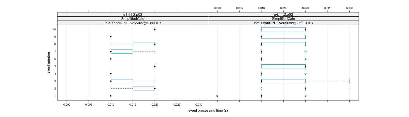 prof_early_events_plot.png