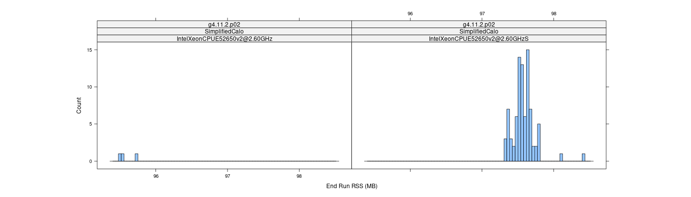 prof_memory_run_rss_histogram.png