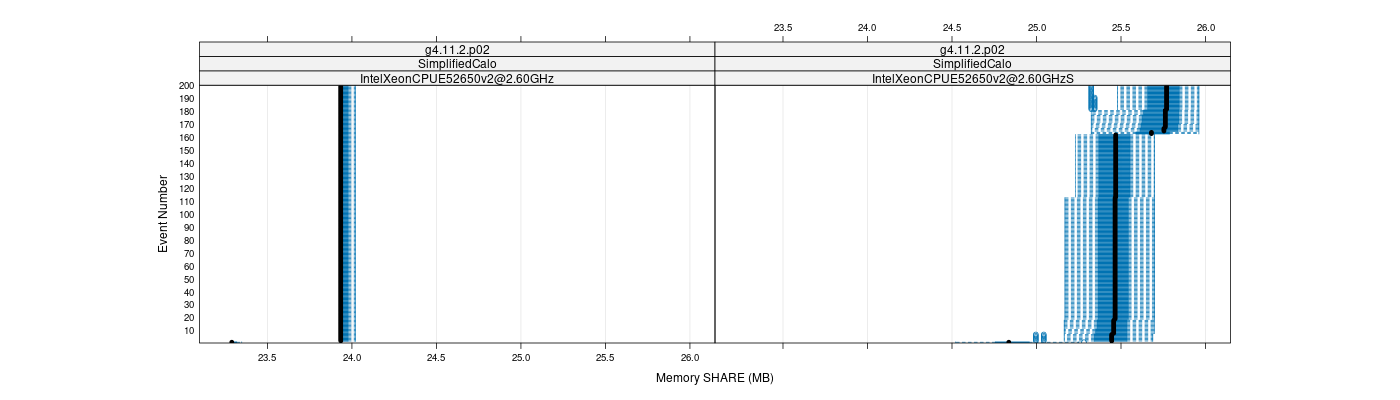 prof_memory_share_plot.png