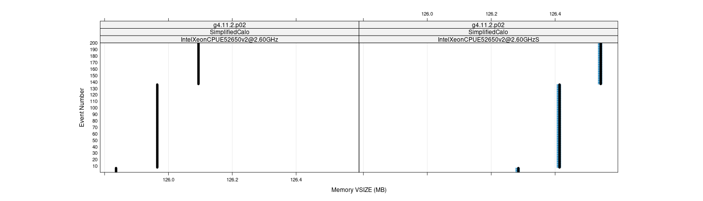 prof_memory_vsize_plot.png