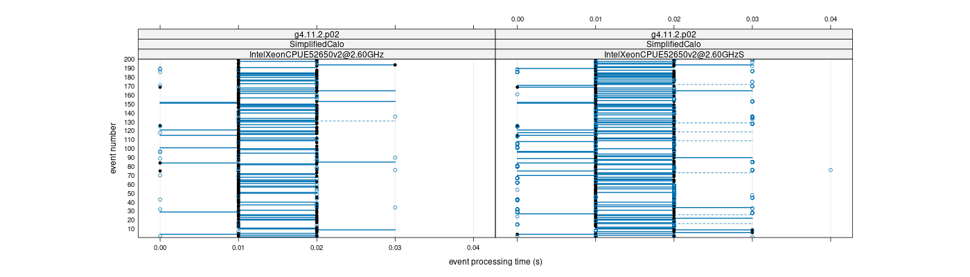 prof_100_events_plot.png