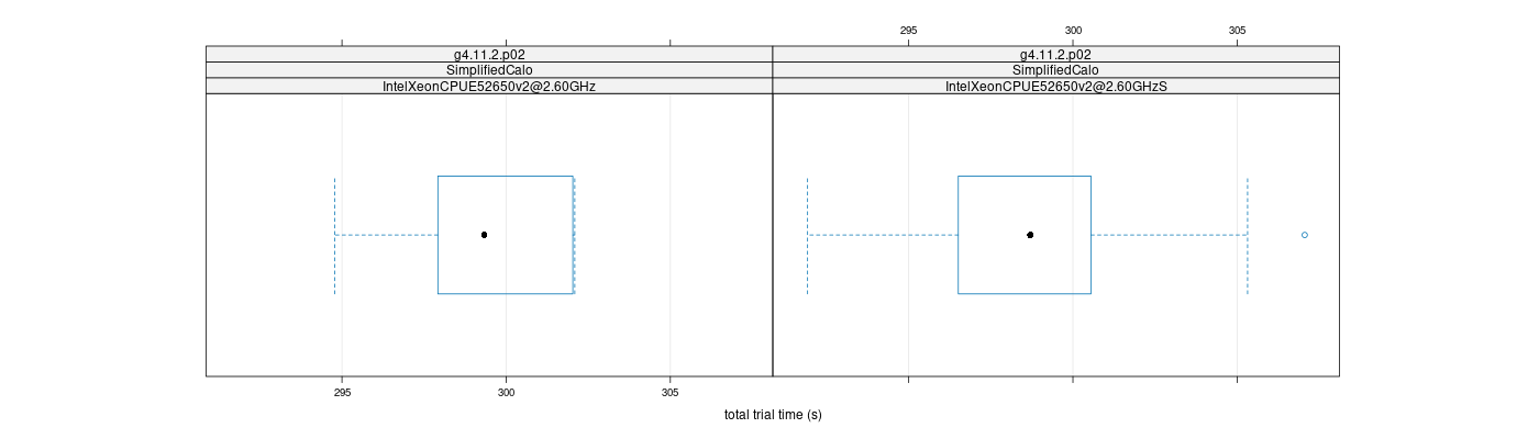 prof_basic_trial_times_plot.png