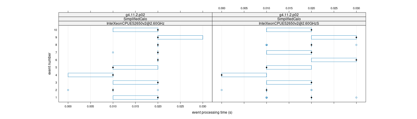 prof_early_events_plot.png