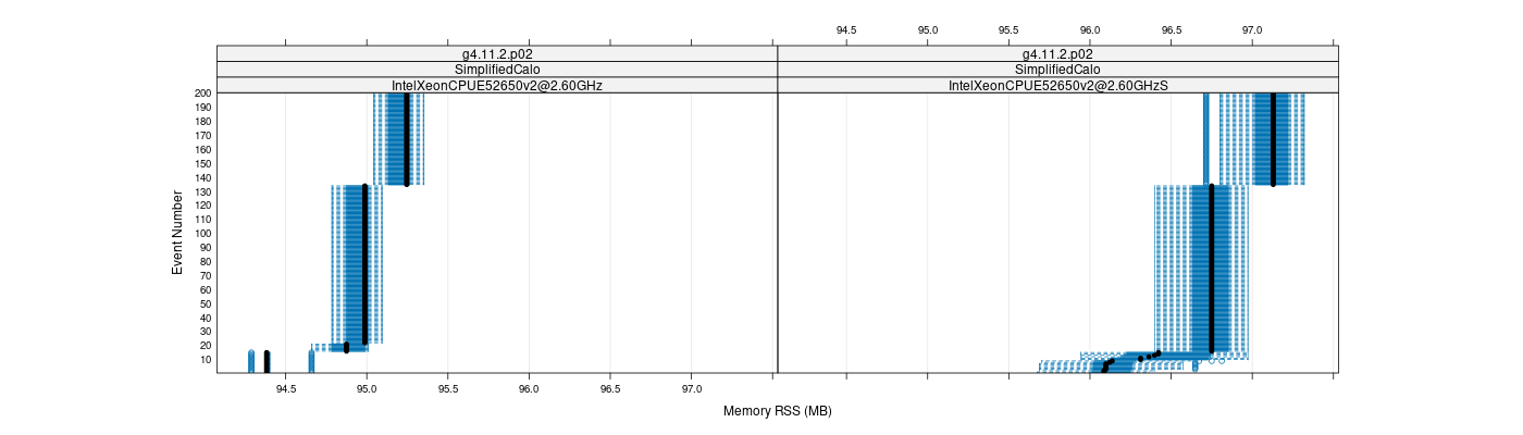 prof_memory_rss_plot.png