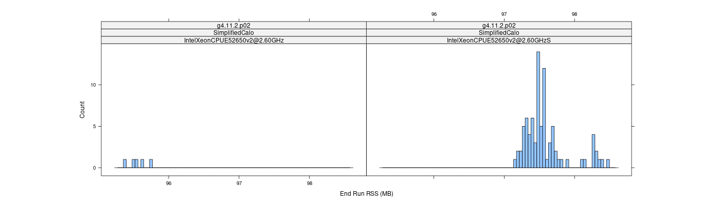 prof_memory_run_rss_histogram.png