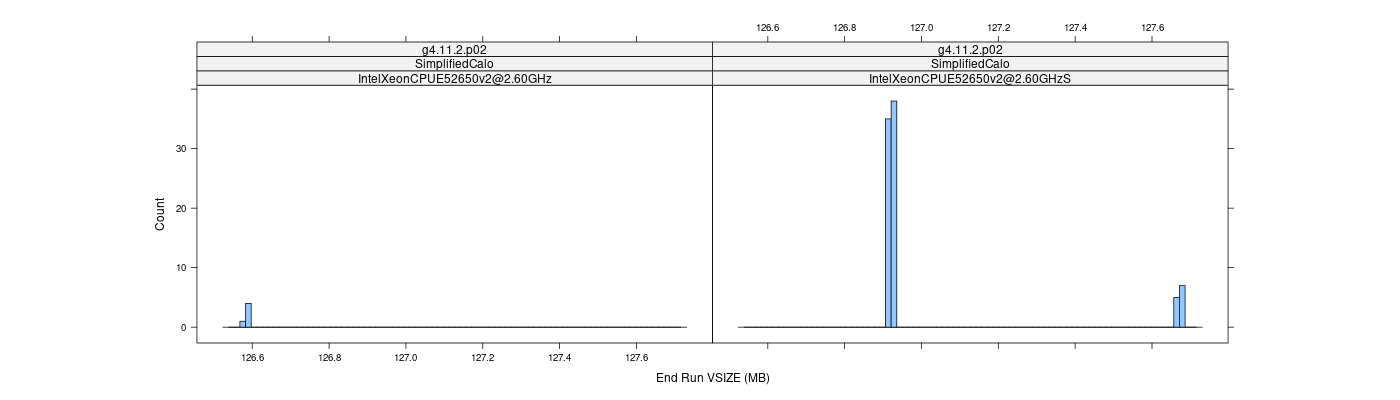 prof_memory_run_vsize_histogram.png