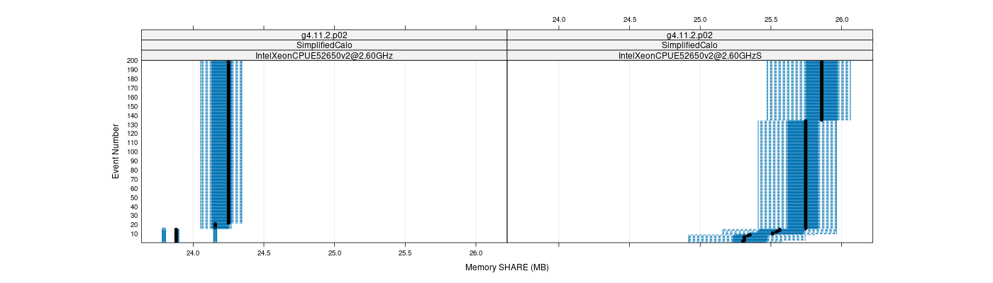 prof_memory_share_plot.png