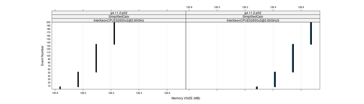 prof_memory_vsize_plot.png