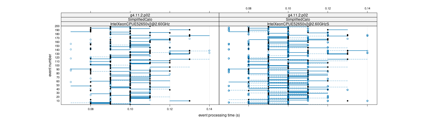 prof_100_events_plot.png