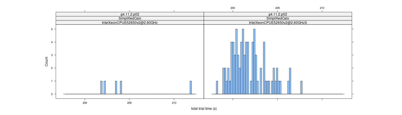 prof_basic_trial_times_histogram.png