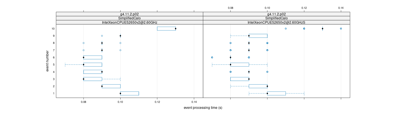 prof_early_events_plot.png