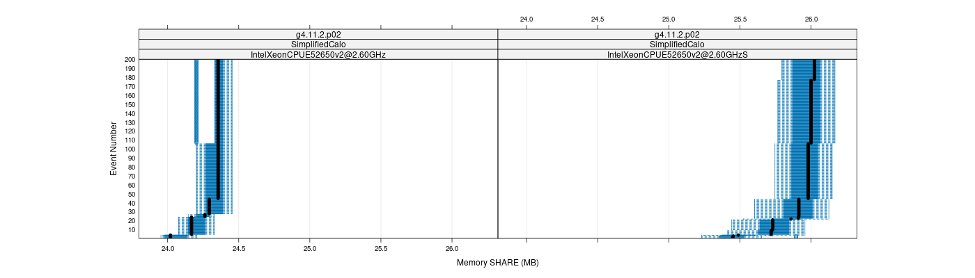 prof_memory_share_plot.png