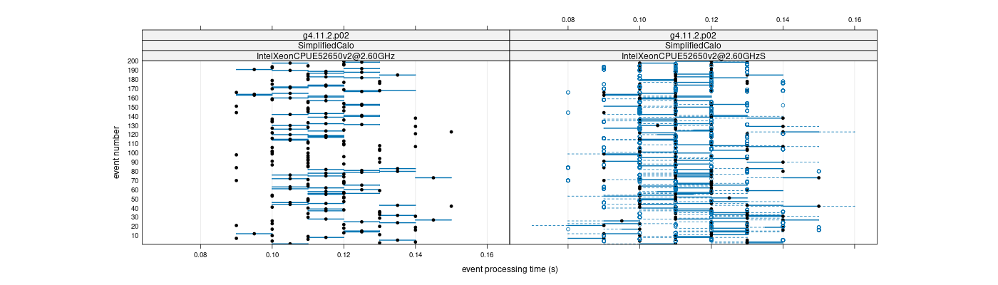 prof_100_events_plot.png