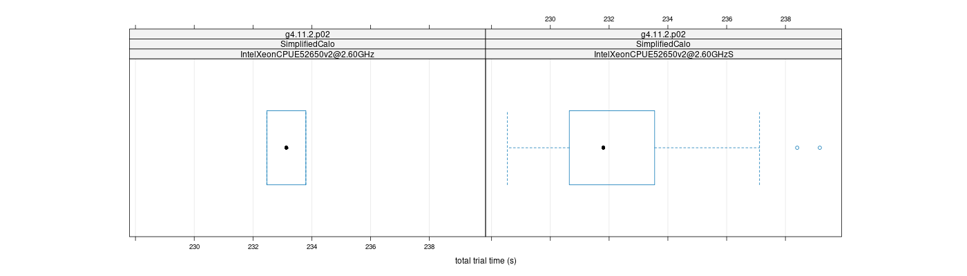 prof_basic_trial_times_plot.png