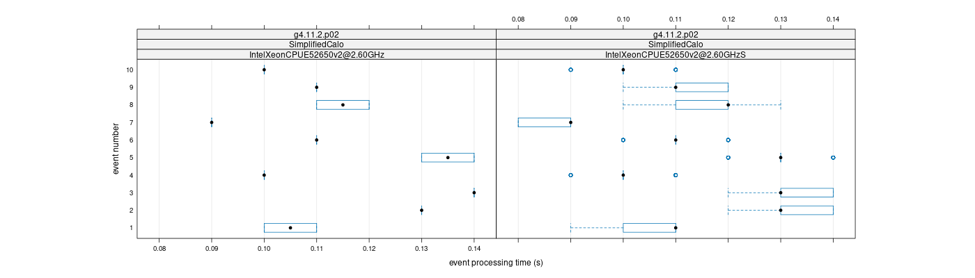 prof_early_events_plot.png