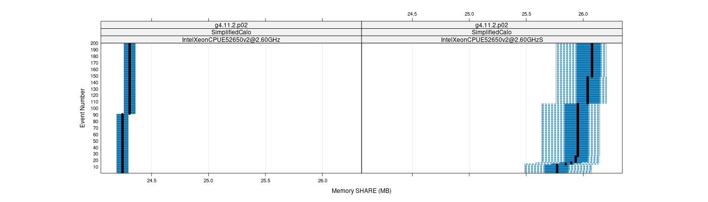 prof_memory_share_plot.png