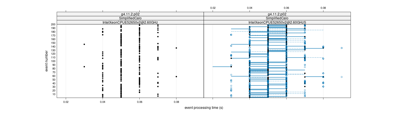 prof_100_events_plot.png