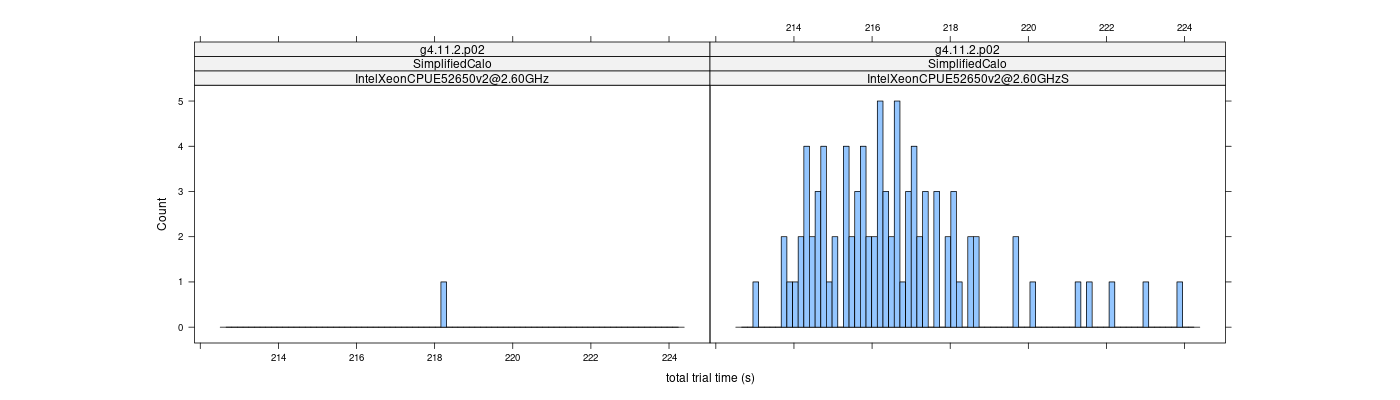 prof_basic_trial_times_histogram.png