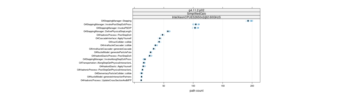 prof_big_paths_count_plot_05_95.png