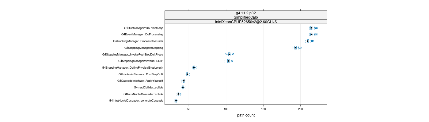 prof_big_paths_count_plot_15_99.png