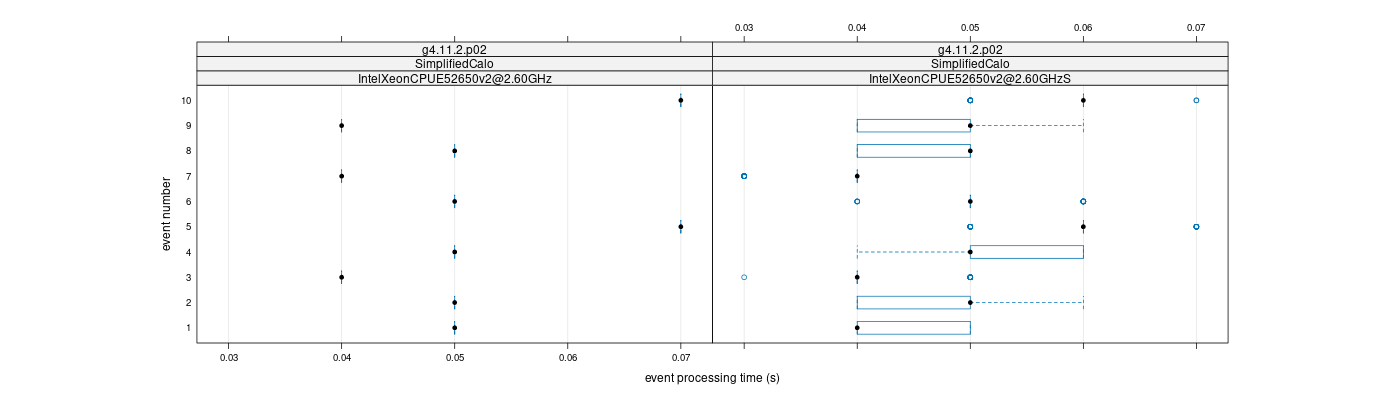 prof_early_events_plot.png