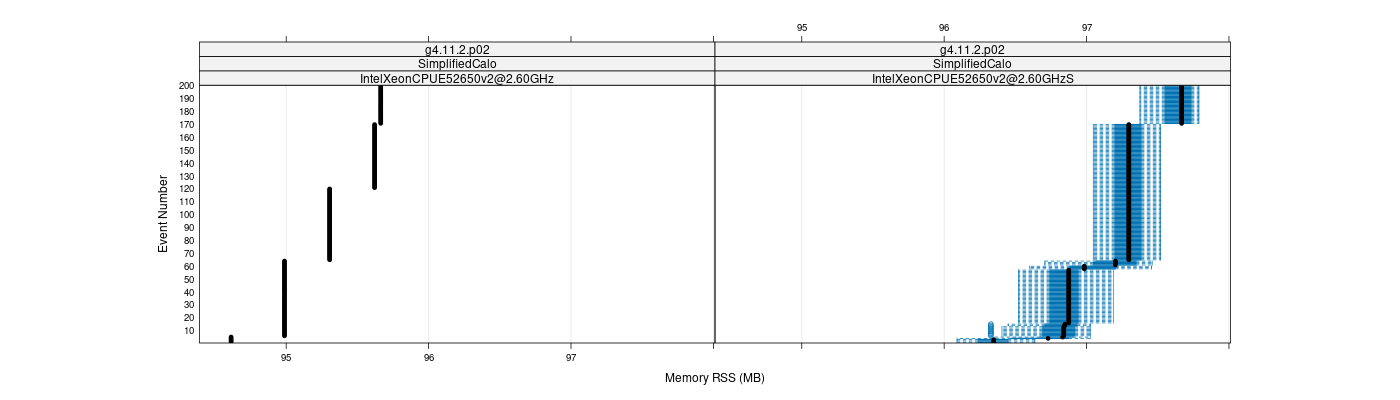 prof_memory_rss_plot.png