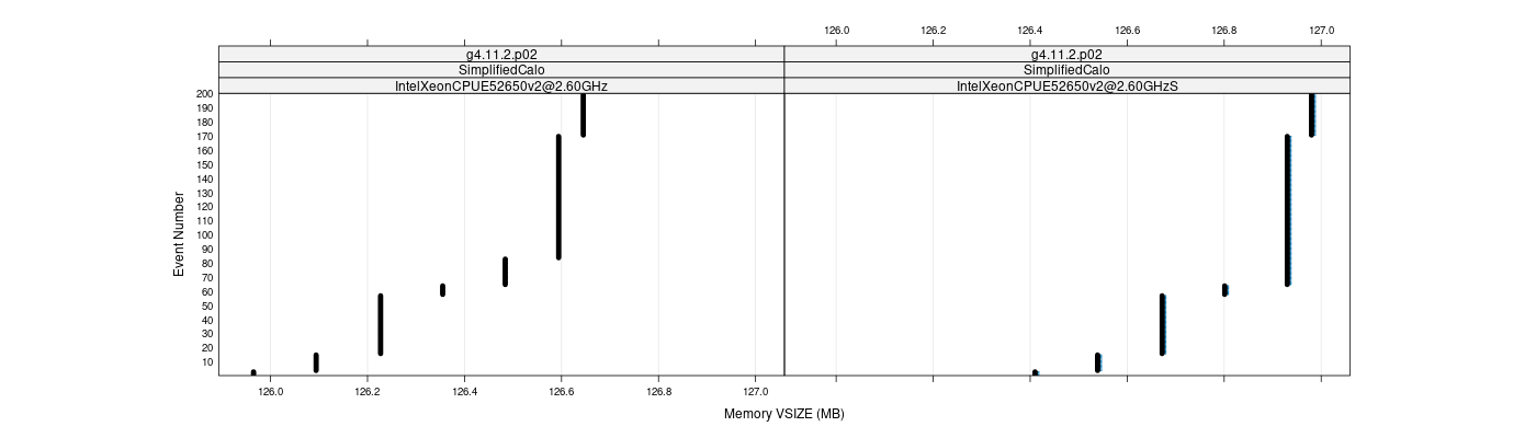 prof_memory_vsize_plot.png