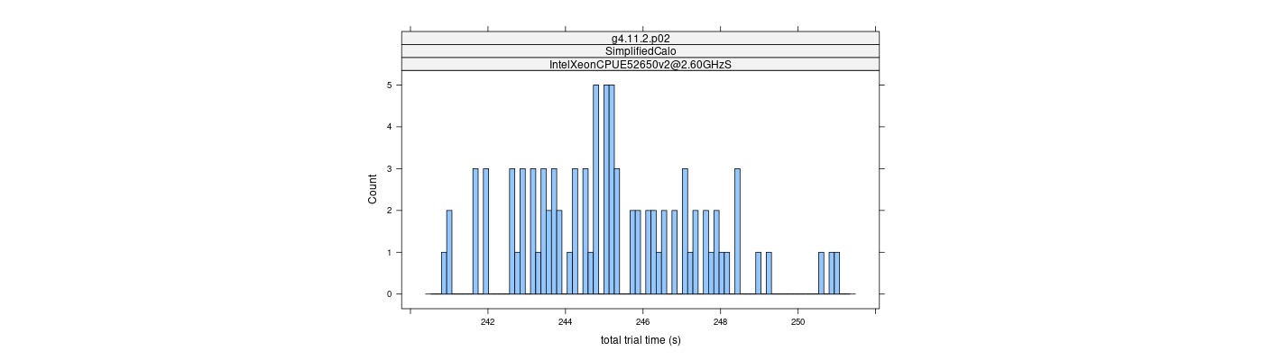 prof_basic_trial_times_histogram.png