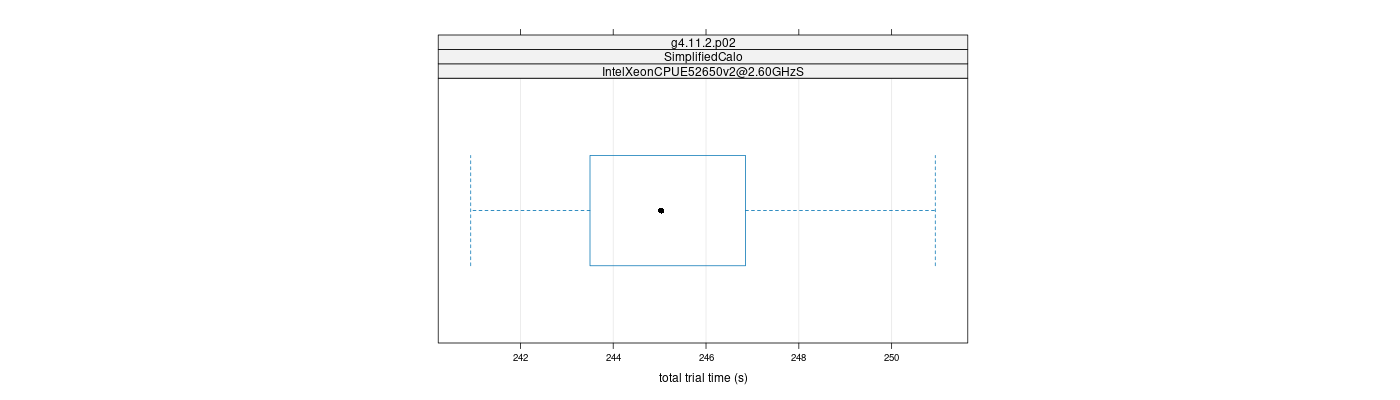 prof_basic_trial_times_plot.png