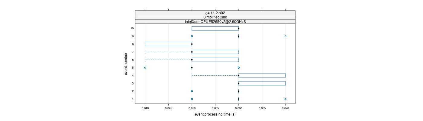 prof_early_events_plot.png