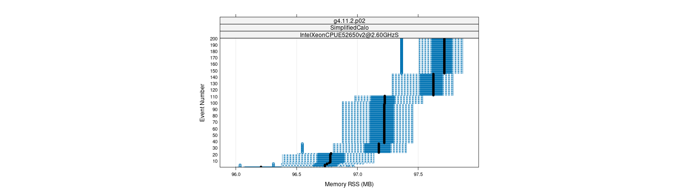 prof_memory_rss_plot.png