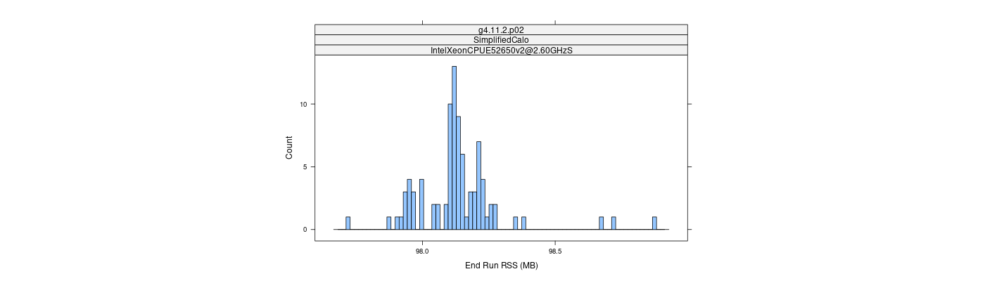 prof_memory_run_rss_histogram.png