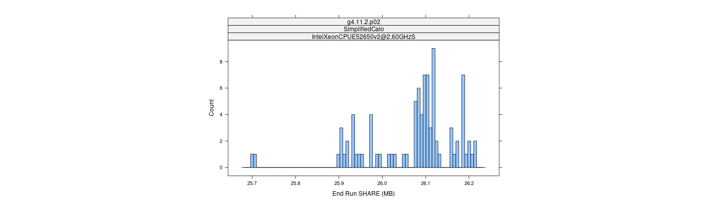 prof_memory_share_histogram.png