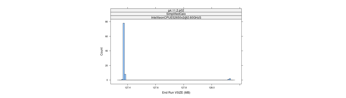 prof_memory_run_vsize_histogram.png