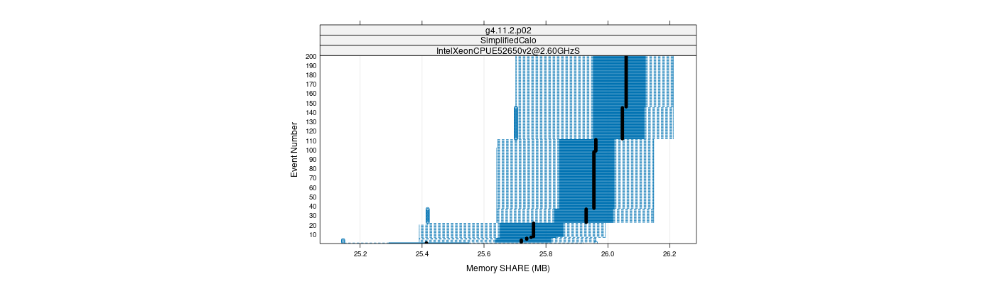 prof_memory_share_plot.png