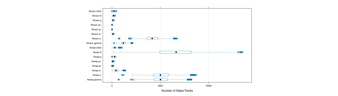 prof_nstep_particle_plot.png