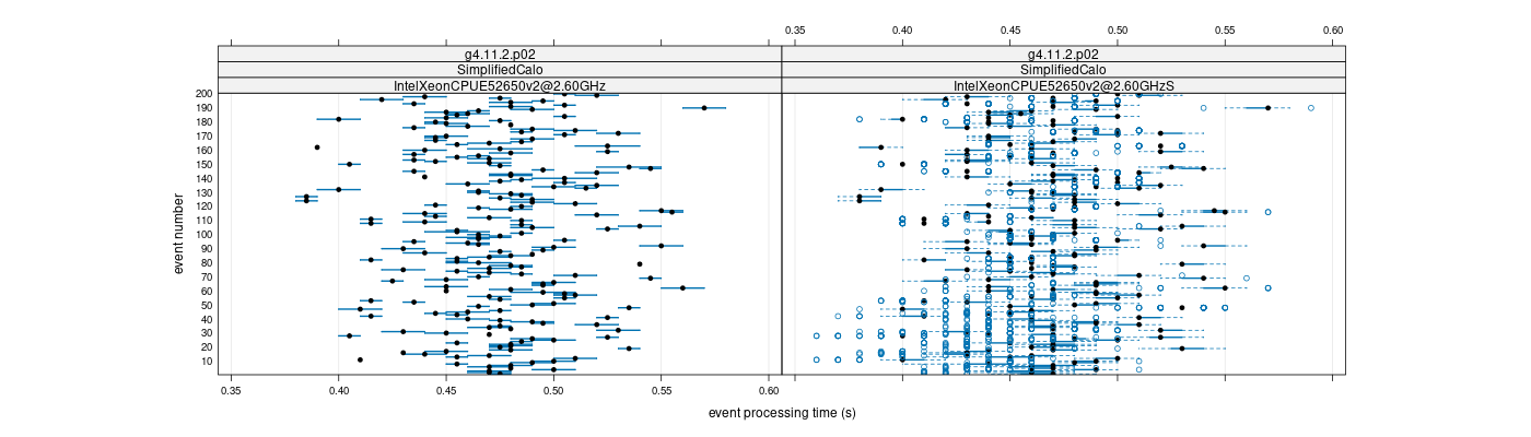 prof_100_events_plot.png