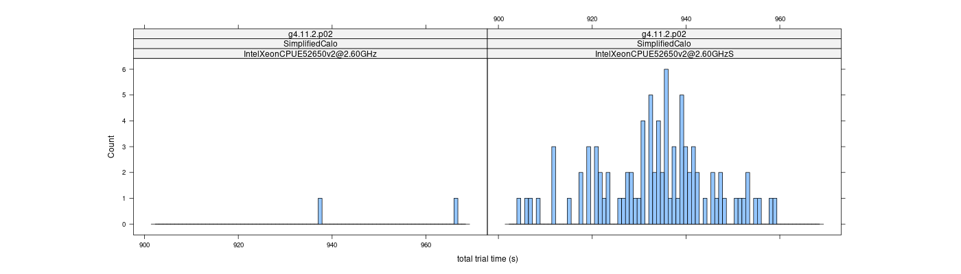 prof_basic_trial_times_histogram.png