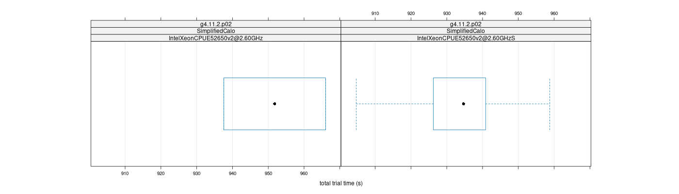 prof_basic_trial_times_plot.png