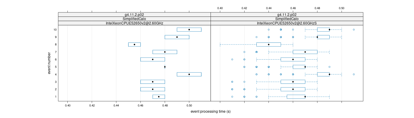 prof_early_events_plot.png