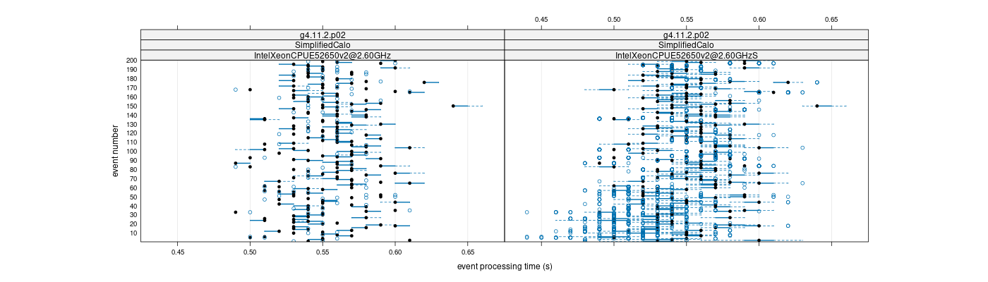 prof_100_events_plot.png